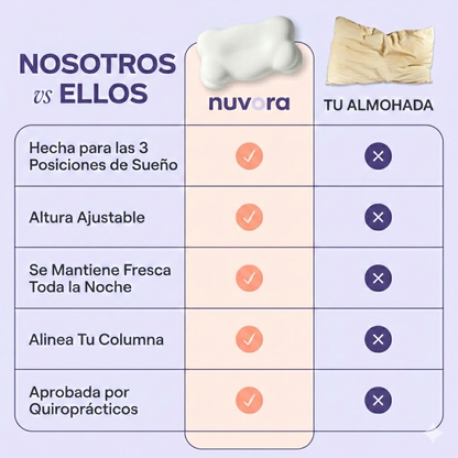 Almohada Nuvora CloudAlign™